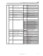 Предварительный просмотр 121 страницы Ikegami CCU-890 Operation Manual