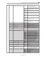 Предварительный просмотр 123 страницы Ikegami CCU-890 Operation Manual