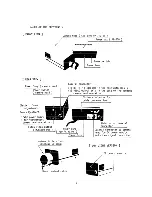 Preview for 7 page of Ikegami CTC-2100 Operating Instructions And Service Manual