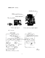 Preview for 13 page of Ikegami CTC-2100 Operating Instructions And Service Manual