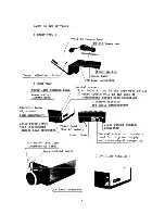 Preview for 7 page of Ikegami CTC-2110 Operating Instructions And Service Manual