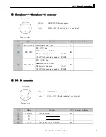 Preview for 49 page of Ikegami DTA-55 Operation Manual