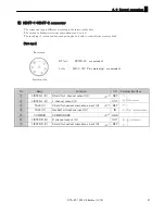 Preview for 51 page of Ikegami DTA-55 Operation Manual