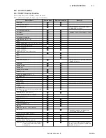 Preview for 139 page of Ikegami Editcam 3 DNS-33W Operation Manual