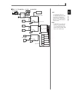 Предварительный просмотр 23 страницы Ikegami FA-55 Operation Manual