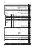 Предварительный просмотр 98 страницы Ikegami FA-55 Operation Manual