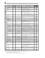 Предварительный просмотр 104 страницы Ikegami FA-55 Operation Manual