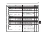 Предварительный просмотр 107 страницы Ikegami FA-55 Operation Manual