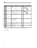 Предварительный просмотр 142 страницы Ikegami FA-55 Operation Manual