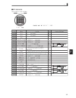 Предварительный просмотр 143 страницы Ikegami FA-55 Operation Manual