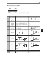 Предварительный просмотр 149 страницы Ikegami FA-55 Operation Manual