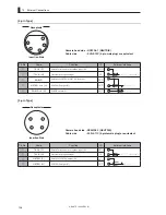 Предварительный просмотр 142 страницы Ikegami FA-97 Operation Manual