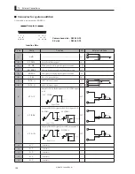 Предварительный просмотр 146 страницы Ikegami FA-97 Operation Manual