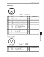 Предварительный просмотр 149 страницы Ikegami FA-97 Operation Manual