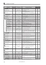 Предварительный просмотр 102 страницы Ikegami FA-97A Operation Manual