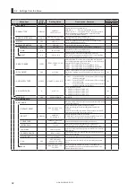 Предварительный просмотр 108 страницы Ikegami FA-97A Operation Manual