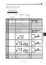 Предварительный просмотр 155 страницы Ikegami FA-97A Operation Manual