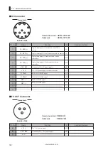 Предварительный просмотр 158 страницы Ikegami FA-97A Operation Manual