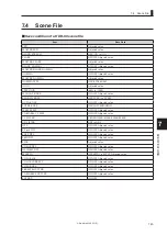 Предварительный просмотр 159 страницы Ikegami FA-97A Operation Manual