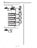 Предварительный просмотр 22 страницы Ikegami HC-HD300 Operation Manual