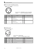 Предварительный просмотр 148 страницы Ikegami HC-HD300 Operation Manual