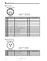 Предварительный просмотр 150 страницы Ikegami HC-HD300 Operation Manual