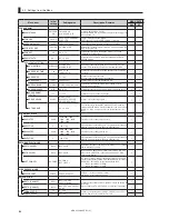 Preview for 100 page of Ikegami HDK-55 Operation Manual