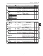 Preview for 101 page of Ikegami HDK-55 Operation Manual