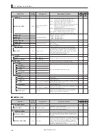 Preview for 102 page of Ikegami HDK-55 Operation Manual