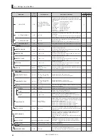 Preview for 104 page of Ikegami HDK-55 Operation Manual