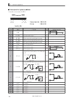 Preview for 144 page of Ikegami HDK-55 Operation Manual