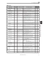 Предварительный просмотр 85 страницы Ikegami HDK-790GX Operation Manual