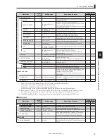 Предварительный просмотр 87 страницы Ikegami HDK-790GX Operation Manual