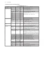 Preview for 52 page of Ikegami HDL-4500 Operation Manual