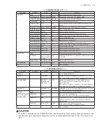 Preview for 53 page of Ikegami HDL-4500 Operation Manual