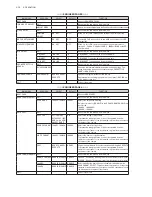 Preview for 54 page of Ikegami HDL-4500 Operation Manual