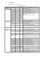 Preview for 62 page of Ikegami HDL-45E Operation Manual