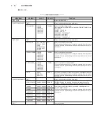 Preview for 66 page of Ikegami HDL-45E Operation Manual