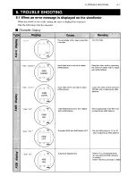 Preview for 2 page of Ikegami HL-V59W Operation Manual