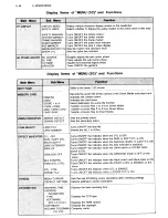 Preview for 65 page of Ikegami HL-V59W Operation Manual