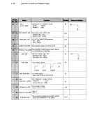 Preview for 113 page of Ikegami HL-V59W Operation Manual