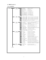 Предварительный просмотр 19 страницы Ikegami HLM-1705WR Operation Manual