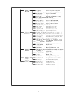 Предварительный просмотр 21 страницы Ikegami HLM-1705WR Operation Manual