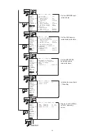 Предварительный просмотр 24 страницы Ikegami HLM-1705WR Operation Manual