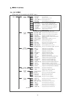 Предварительный просмотр 20 страницы Ikegami HLM-2450WB Operation Manual