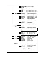 Предварительный просмотр 21 страницы Ikegami HLM-2450WB Operation Manual