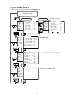 Предварительный просмотр 22 страницы Ikegami HLM-2450WB Operation Manual