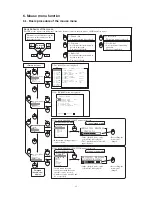 Предварительный просмотр 50 страницы Ikegami HLM-3250W Operation Manual