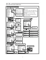 Preview for 50 page of Ikegami HQLM-1720WR Operation Manual