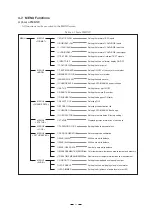 Предварительный просмотр 39 страницы Ikegami HTM-1990R M Operation Manual